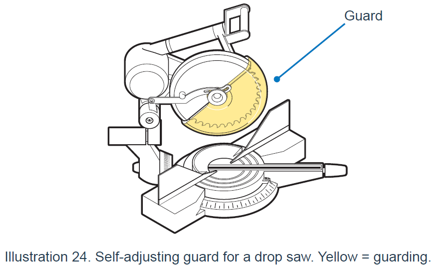 Self adjusting guard.PNG