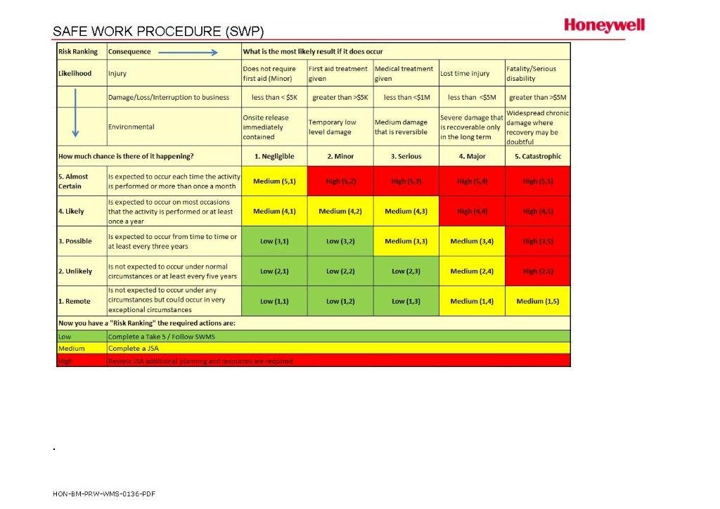 risk matrix