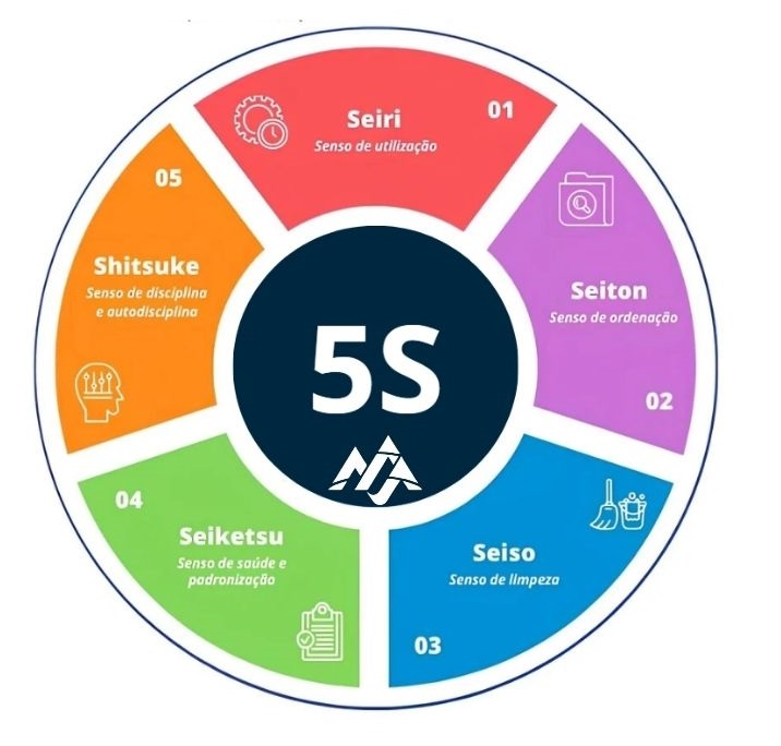 Checklist de Auditoria - Programa 5S