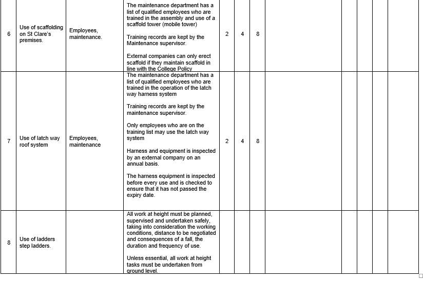 Gutter and Gully clearance checklist - SafetyCulture