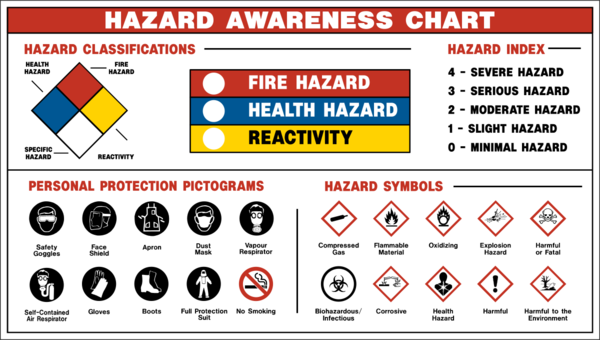 Hazard-awarness-signs.png
