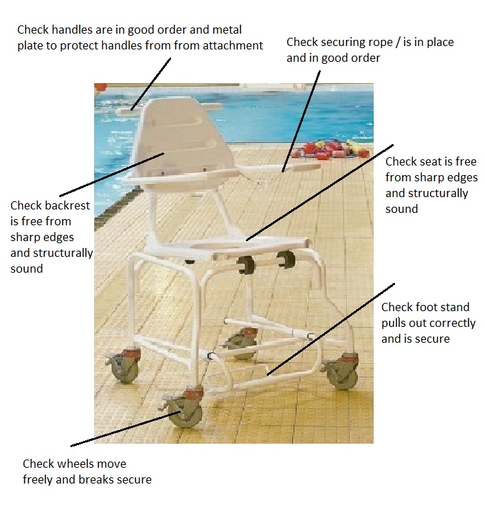 Oxford Dipper Disabled Hoist Chair Annotated.jpg