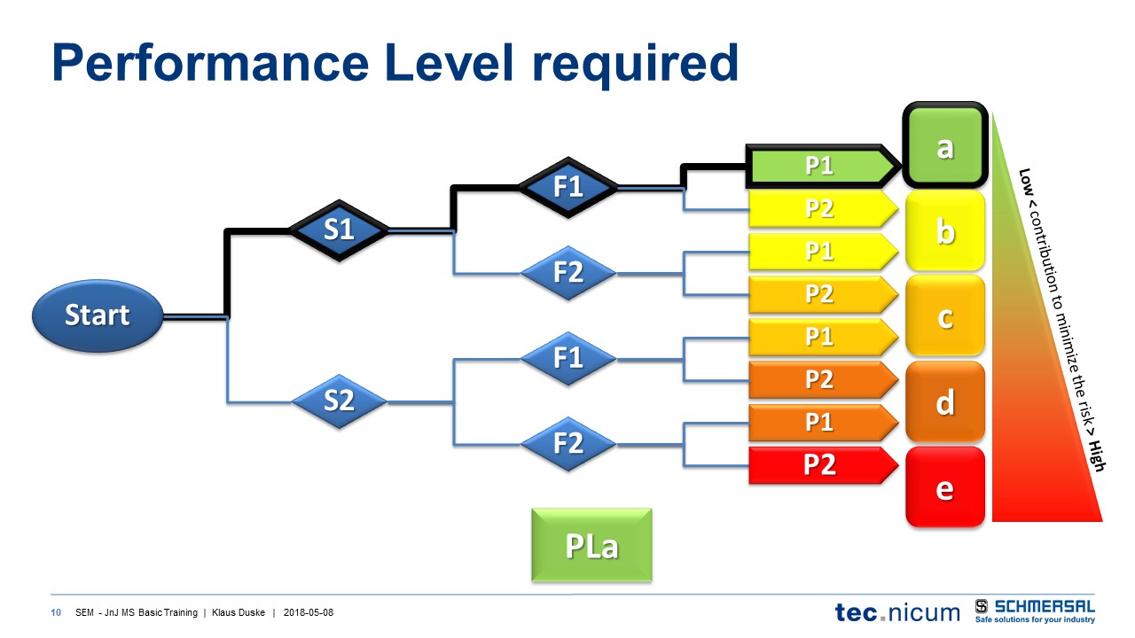PLa via S1 F1 P1.JPG