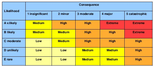 rISK mATRIX.PNG