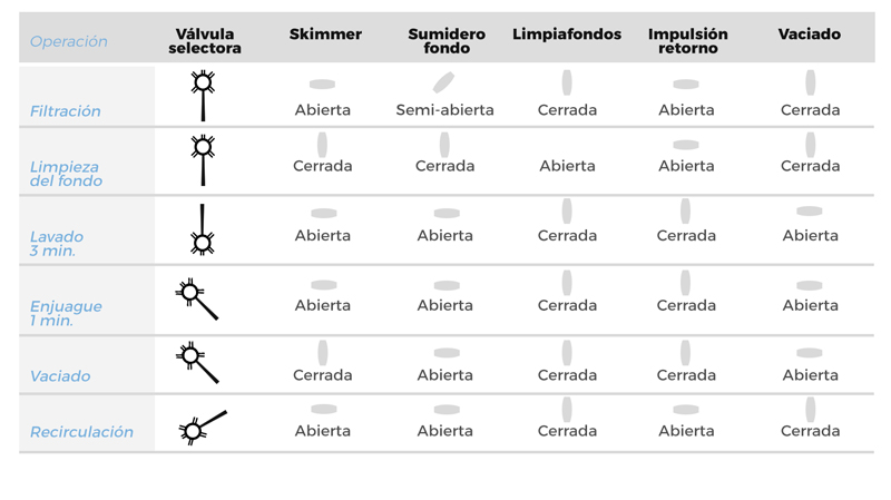 Instruccios vàlvules.jpg