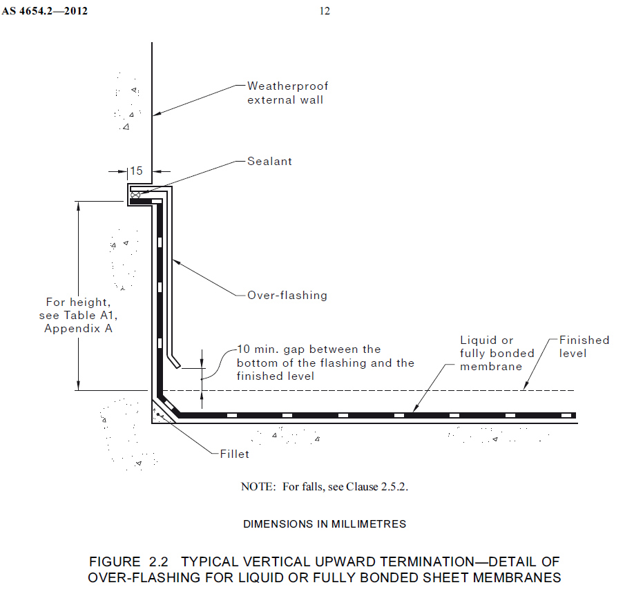 Vertical upward termination detail of over-flashing for liquid or fully bonded sheet membranes.PNG