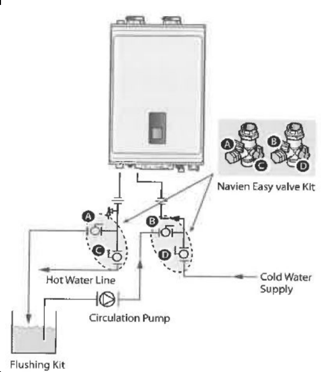 HAVCL 12 HEATING INSPECTION 2022 SafetyCulture