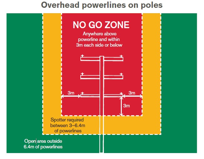 powerlines on poles.jpg