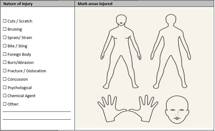 Injury type & location.JPG