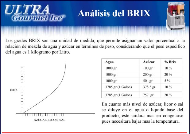 tabla brix.JPG