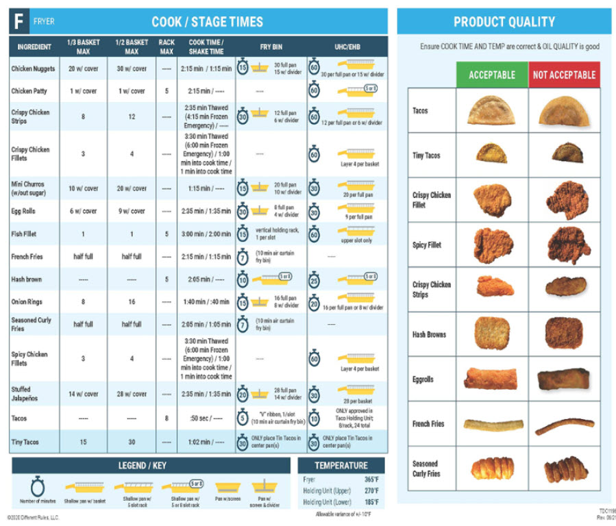 Fryer Cook_Stage Times TDC # 1196.jpg