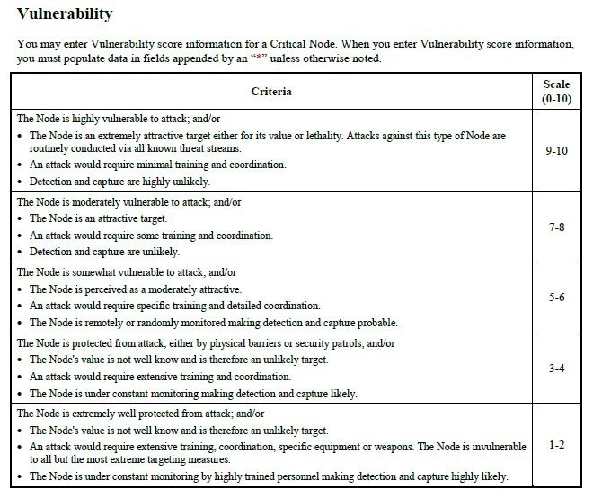 Vulnerability Criteria