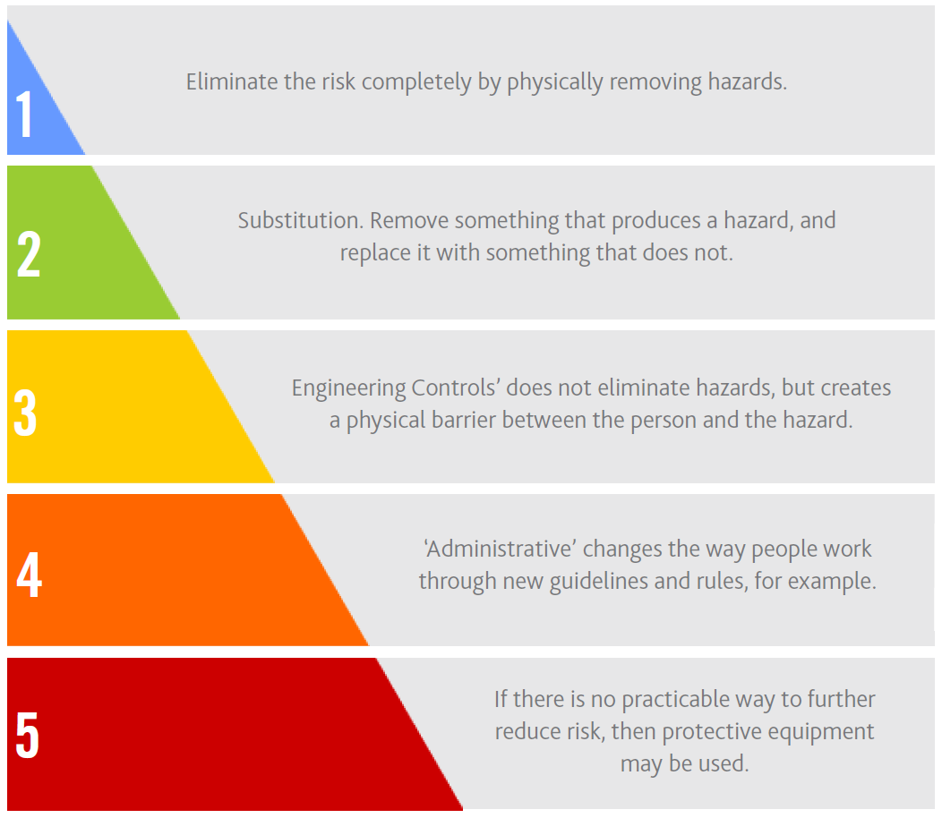 Hierarchy of Control.png