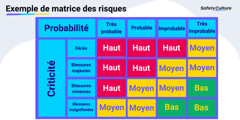 Matrice des risques.png