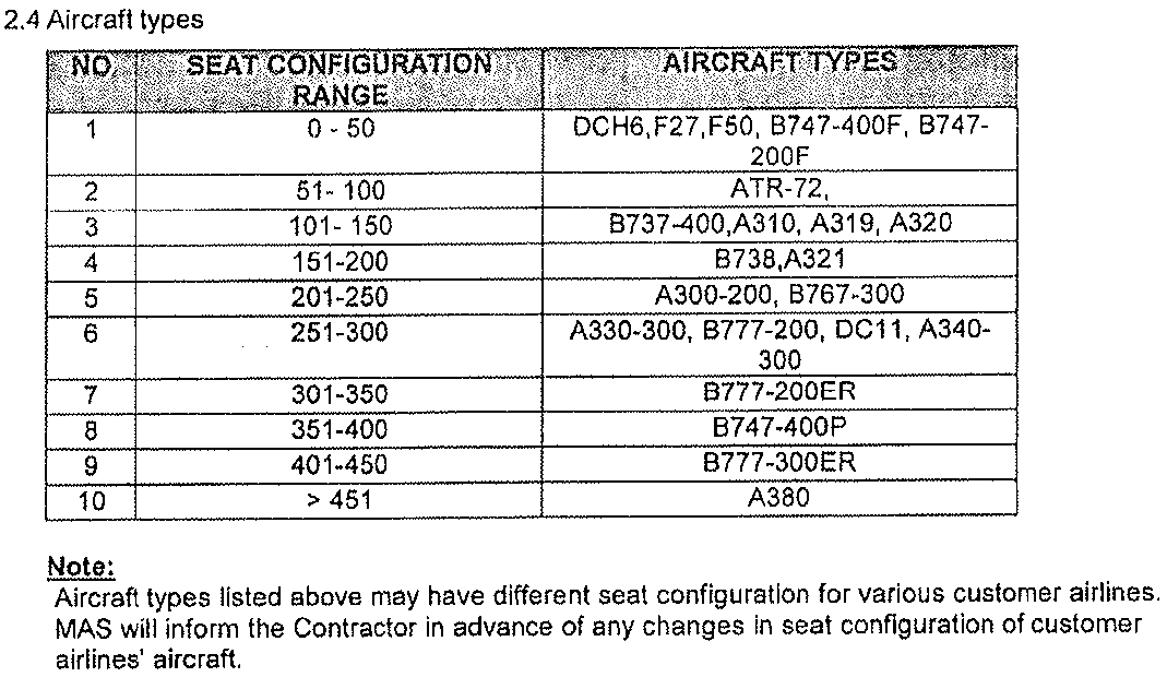 Aircraft Types.PNG