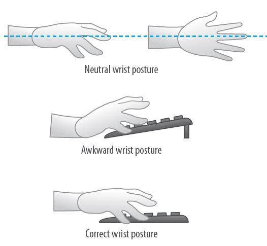 Neutral Wrist Posture.jpg