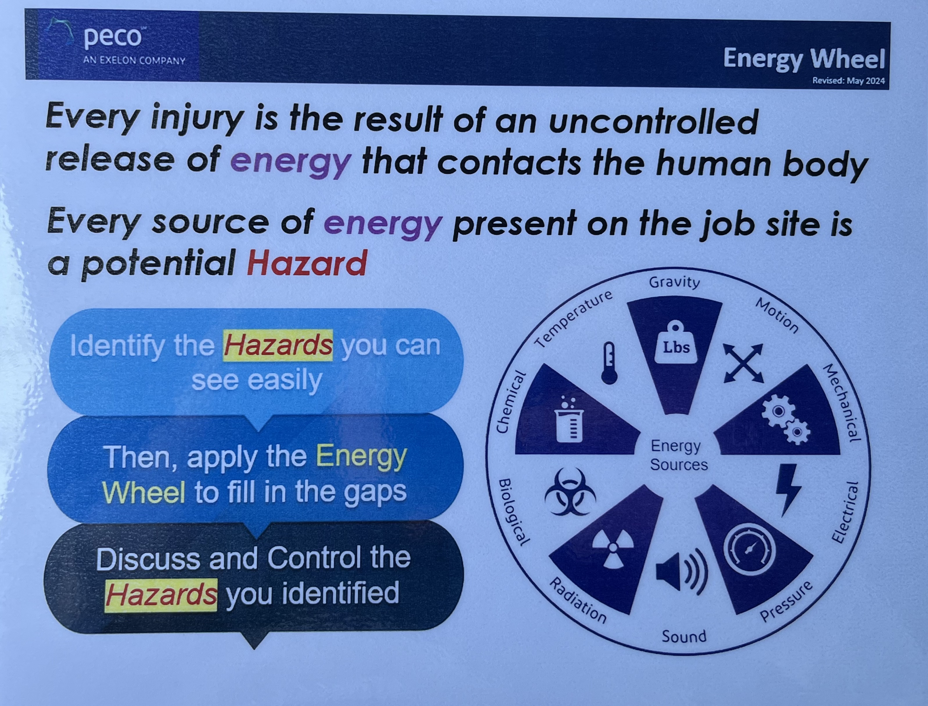 Intren Job Briefing - SafetyCulture