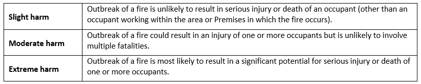 Harm-damage levels.png