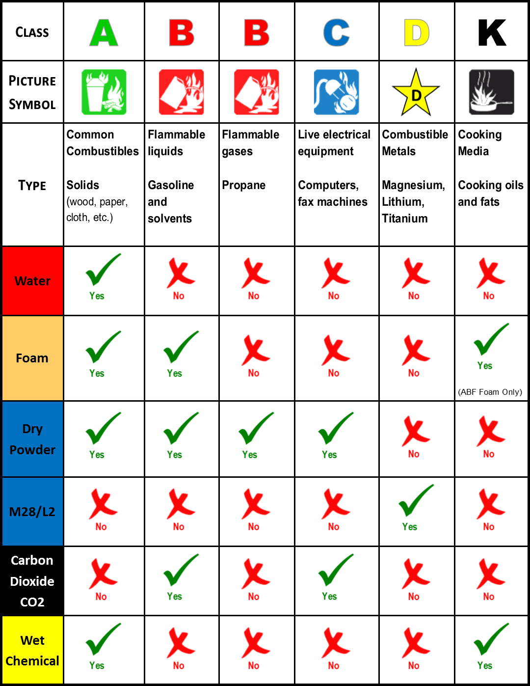 Fire extinguisher types.png
