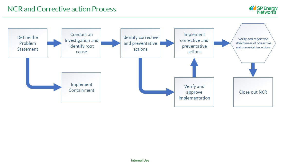 NCR Process11.jpg