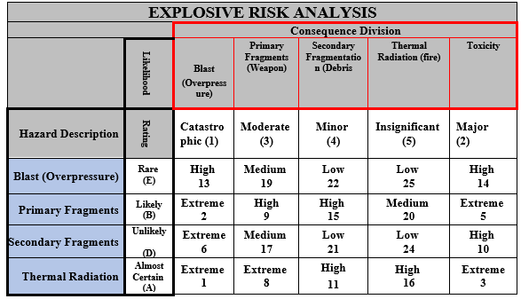 Example of Explosive Rick Analysis.PNG