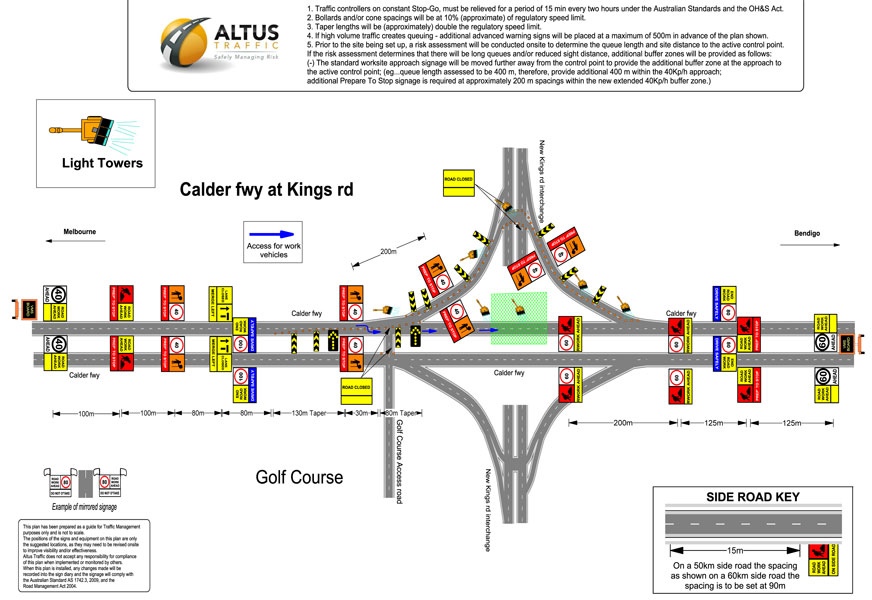 traffic template