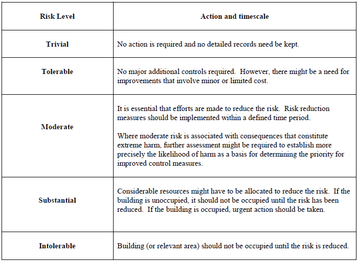 HSE Consulting (UK) Ltd SafetyCulture