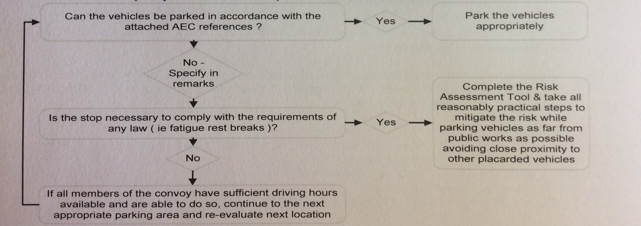 Flowchart