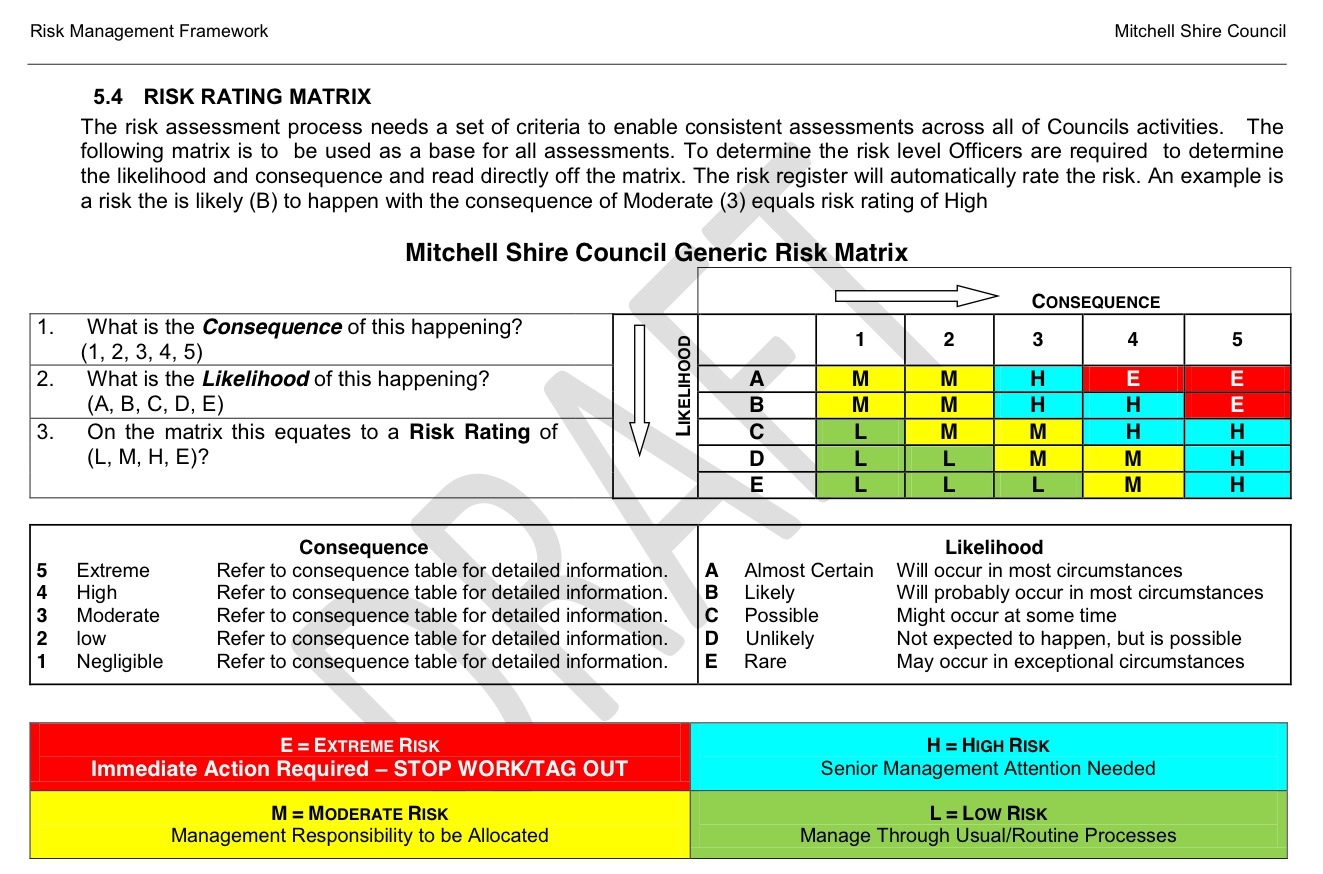 MSC BMX / Skate Park Inspections SafetyCulture