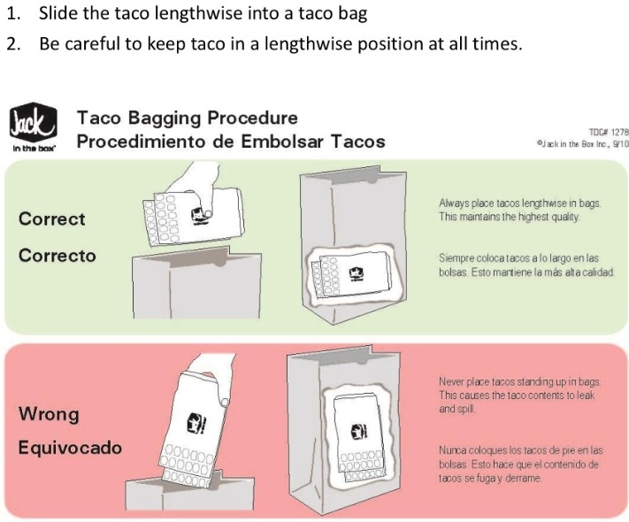 Bagging Procedure