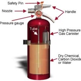 Danis/RN Rouse Fire Extinguisher Monthly