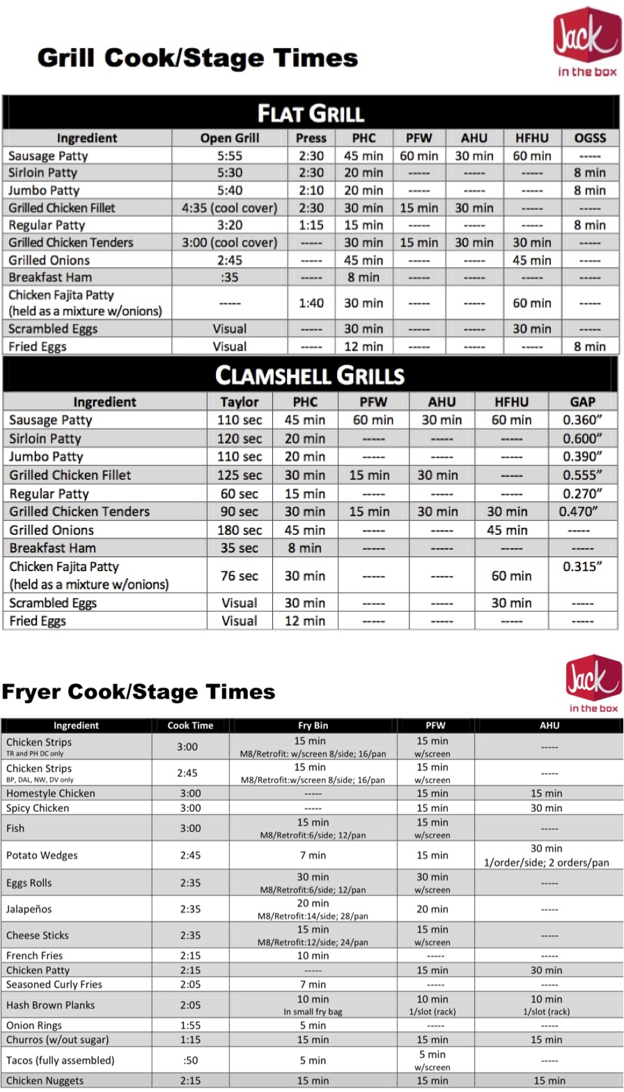 Stage Hold Times