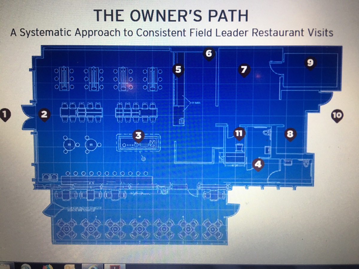 Owner's Path