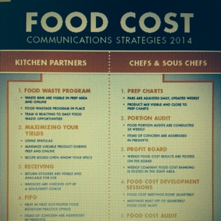 Food Cost Initiative Audit