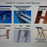 Monthly Ladder Inspections