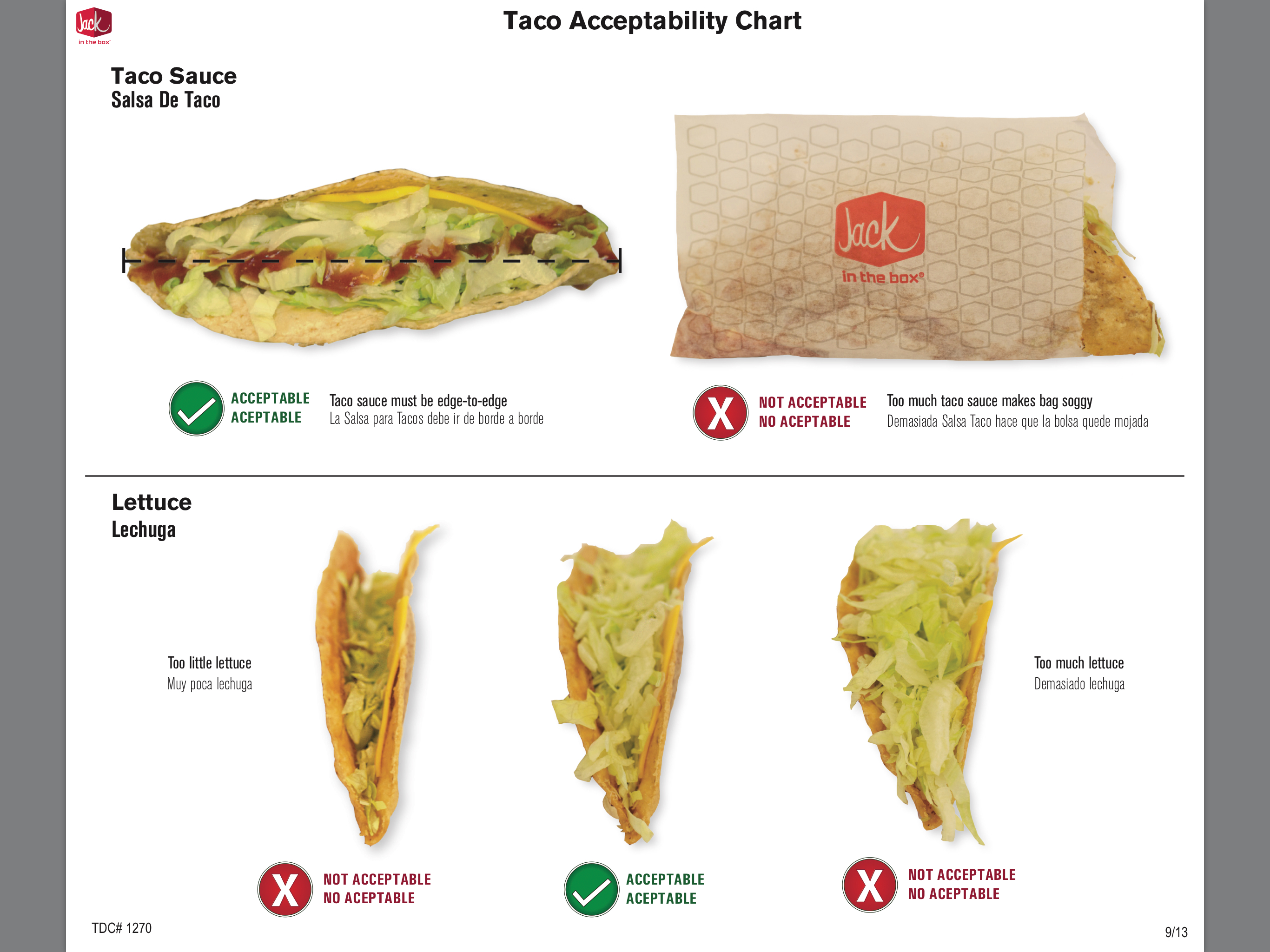 Taco Acceptability