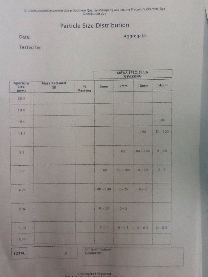 GSQ Daily Product Testing / outputs 