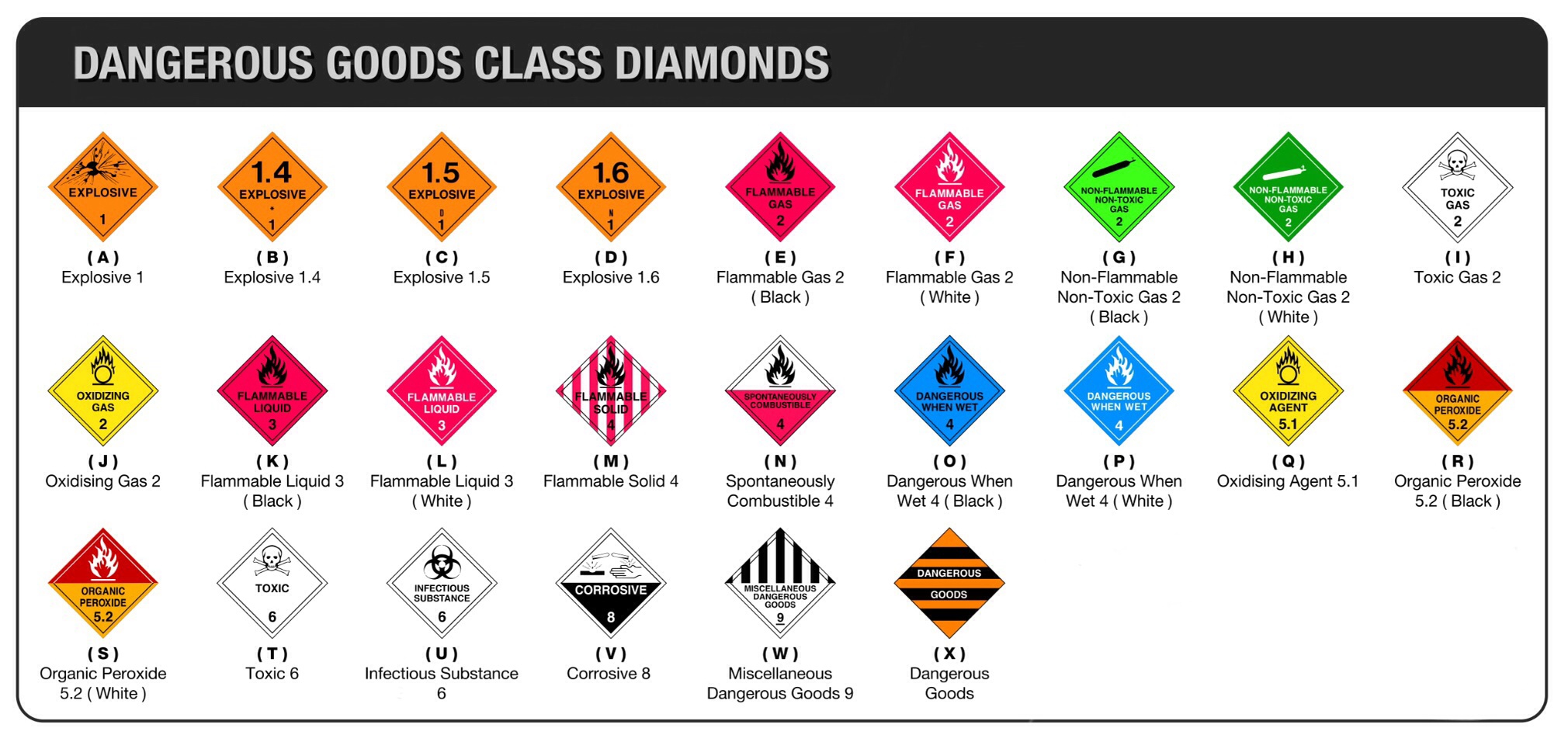 Dangerous Goods Diamonds