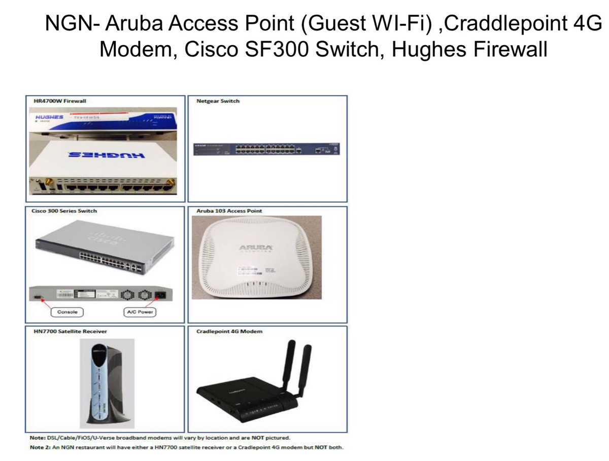 Resources: Cradlepoint 4G Modem, Cisco 300 Switch