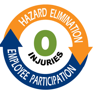 Weekly Safety Walkthrough Inspection