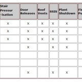 System Interface Testing
