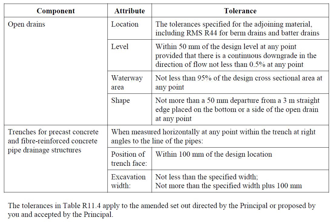 Table R.11.4 Part 2 