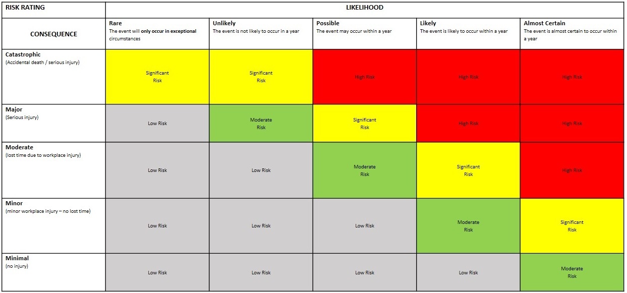 risk matrix