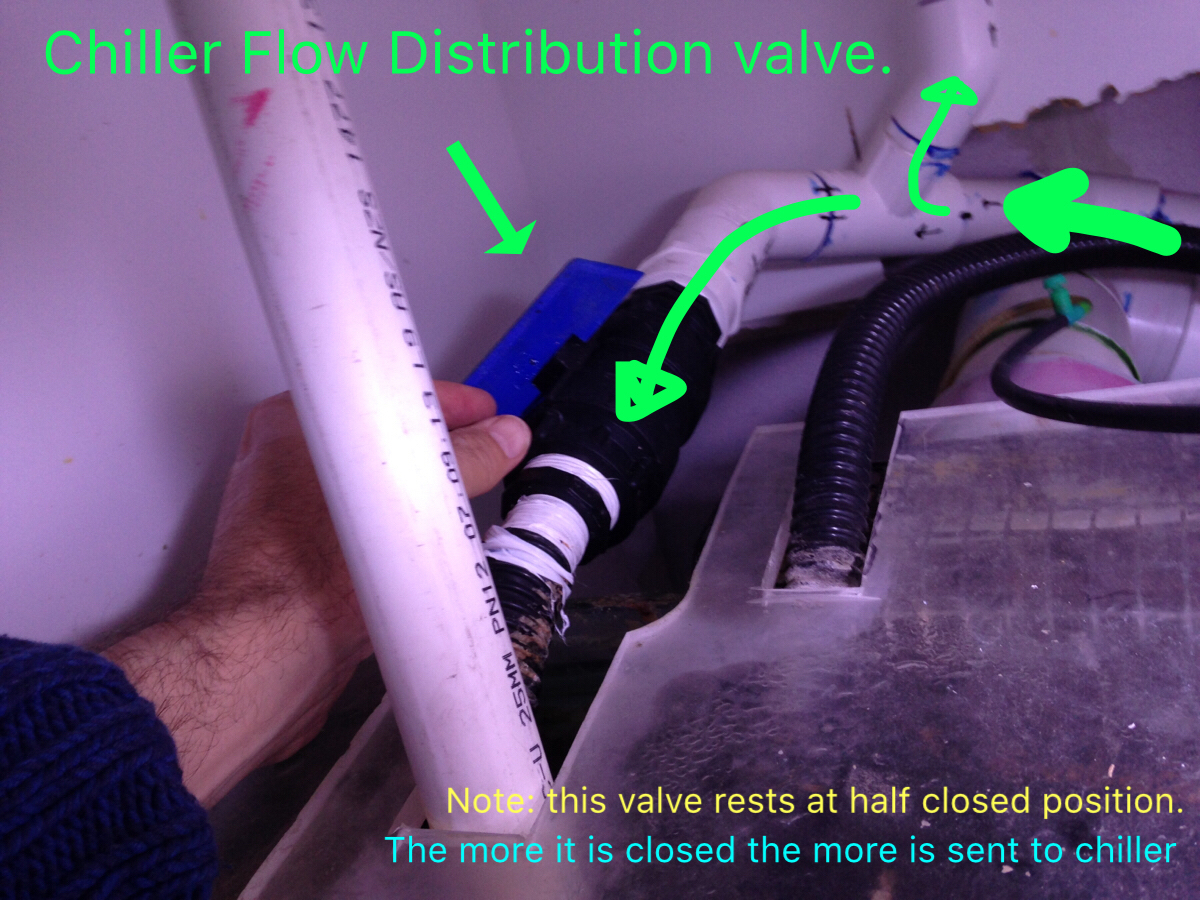 flow distribution valve, operating postion