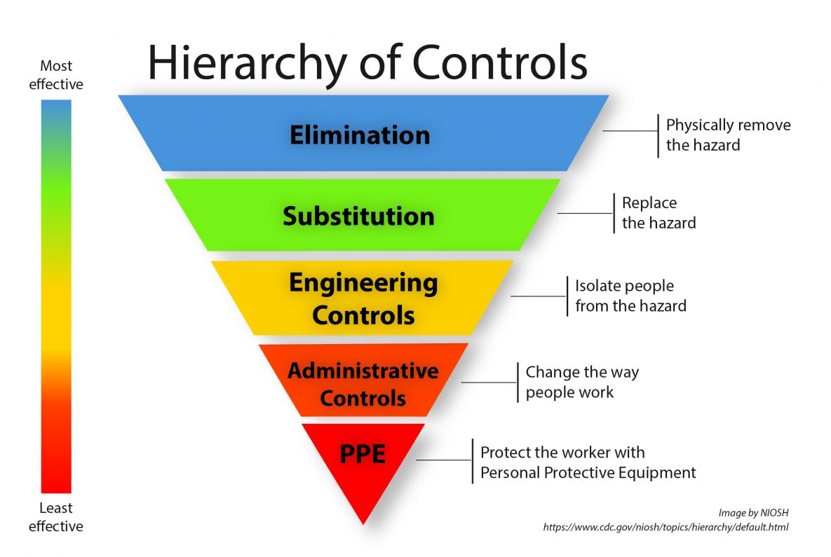 Hierarchy of controls.jpg