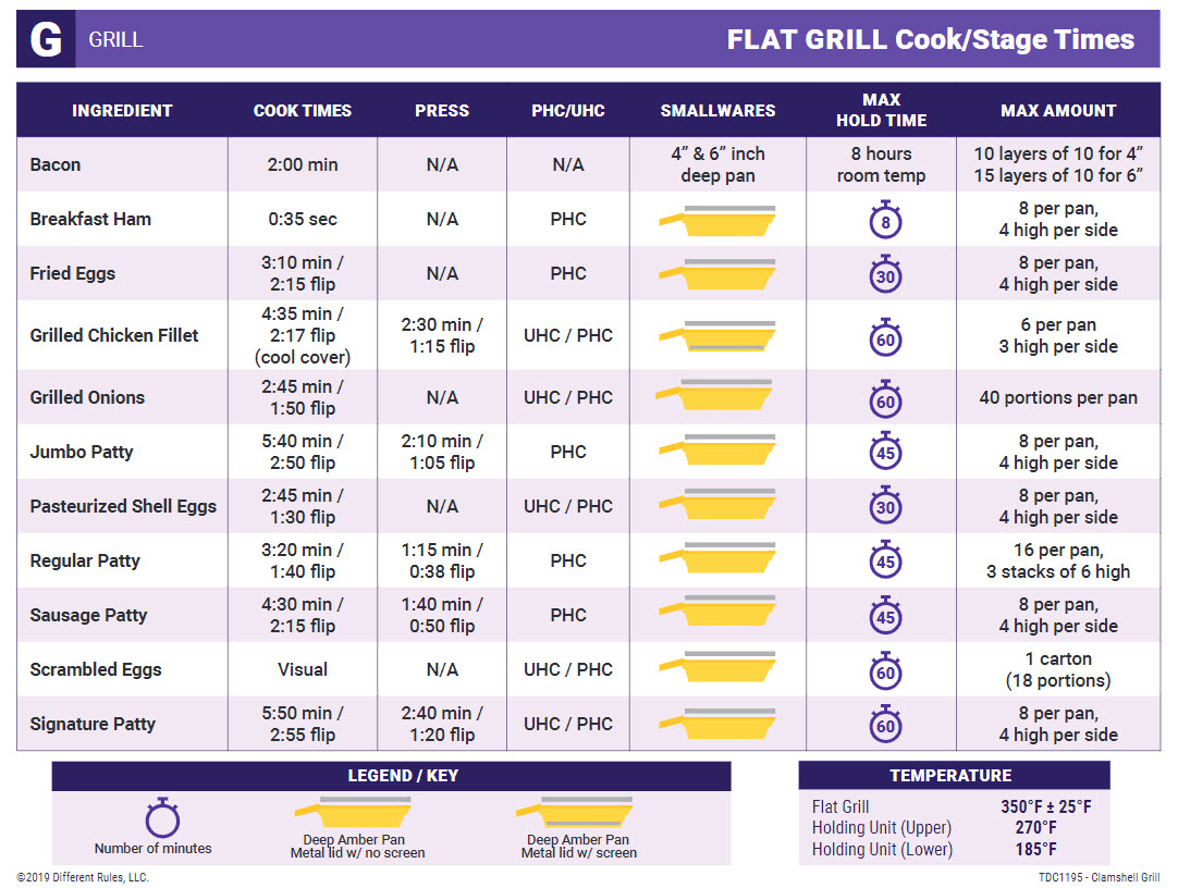 Grill Flat Cook_ Stage Times_2 TDC # 1195.jpg