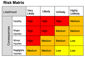 risk matrix.png