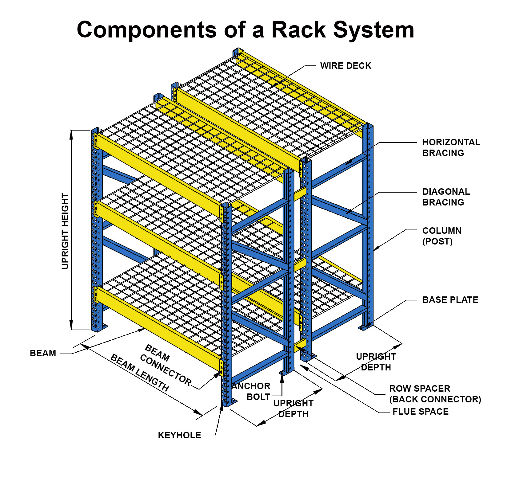 components-of-a-rack-system-web.jpg
