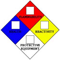 Chemical Container and Labeling Audit