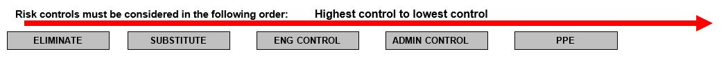 RISK CONTROLS.JPG